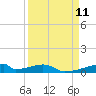 Christmas Bay tide chart for Thursday, September 11, 2025