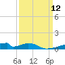 Christmas Bay tide chart for Friday, September 12, 2025