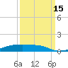Christmas Bay tide chart for Monday, September 15, 2025