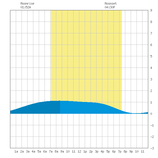 Christmas Bay tide chart for Tuesday, September 16, 2025