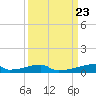 Christmas Bay tide chart for Tuesday, September 23, 2025
