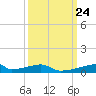 Christmas Bay tide chart for Wednesday, September 24, 2025