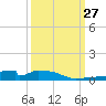 Christmas Bay tide chart for Saturday, September 27, 2025