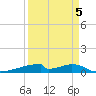 Christmas Bay tide chart for Friday, September 5, 2025