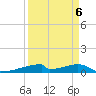 Christmas Bay tide chart for Saturday, September 6, 2025