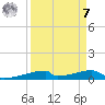 Christmas Bay tide chart for Sunday, September 7, 2025