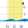 Christmas Bay tide chart for Monday, September 8, 2025