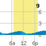 Christmas Bay tide chart for Tuesday, September 9, 2025