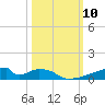 Christmas Bay tide chart for Friday, October 10, 2025