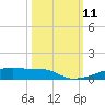 Christmas Bay tide chart for Saturday, October 11, 2025