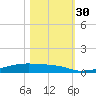 Christmas Bay tide chart for Thursday, October 30, 2025