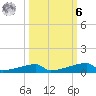 Christmas Bay tide chart for Monday, October 6, 2025