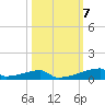 Christmas Bay tide chart for Tuesday, October 7, 2025