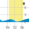 Christmas Bay tide chart for Wednesday, October 8, 2025