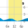 Christmas Bay tide chart for Thursday, October 9, 2025