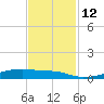 Christmas Bay tide chart for Wednesday, November 12, 2025