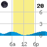 Christmas Bay tide chart for Thursday, November 20, 2025