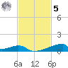 Christmas Bay tide chart for Wednesday, November 5, 2025