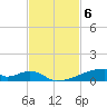 Christmas Bay tide chart for Thursday, November 6, 2025