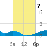 Christmas Bay tide chart for Friday, November 7, 2025
