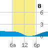 Christmas Bay tide chart for Saturday, November 8, 2025