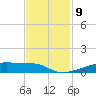 Christmas Bay tide chart for Sunday, November 9, 2025