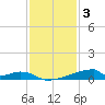 Christmas Bay tide chart for Wednesday, December 3, 2025