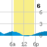 Christmas Bay tide chart for Saturday, December 6, 2025
