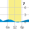 Christmas Bay tide chart for Sunday, December 7, 2025