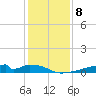 Christmas Bay tide chart for Monday, December 8, 2025