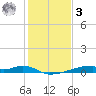 Christmas Bay tide chart for Saturday, January 3, 2026