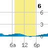 Christmas Bay tide chart for Tuesday, January 6, 2026