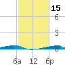 Christmas Bay tide chart for Sunday, February 15, 2026