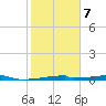Christmas Bay tide chart for Saturday, February 7, 2026