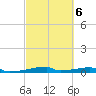 Christmas Bay tide chart for Friday, March 6, 2026