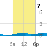 Christmas Bay tide chart for Saturday, March 7, 2026