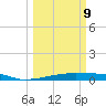 Christmas Bay tide chart for Monday, March 9, 2026