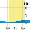Christmas Bay tide chart for Friday, April 10, 2026