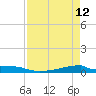 Christmas Bay tide chart for Sunday, April 12, 2026