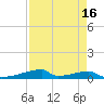 Christmas Bay tide chart for Thursday, April 16, 2026