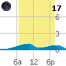 Christmas Bay tide chart for Friday, April 17, 2026
