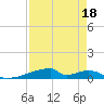 Christmas Bay tide chart for Saturday, April 18, 2026