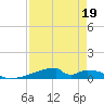 Christmas Bay tide chart for Sunday, April 19, 2026