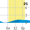 Christmas Bay tide chart for Tuesday, April 21, 2026