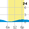 Christmas Bay tide chart for Friday, April 24, 2026