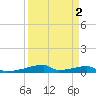 Christmas Bay tide chart for Thursday, April 2, 2026