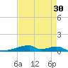 Christmas Bay tide chart for Thursday, April 30, 2026