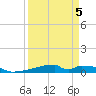 Christmas Bay tide chart for Sunday, April 5, 2026