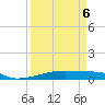 Christmas Bay tide chart for Monday, April 6, 2026