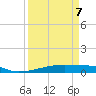 Christmas Bay tide chart for Tuesday, April 7, 2026